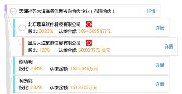 天津神碼大道商務信息咨詢合伙企業(yè) 有限合伙